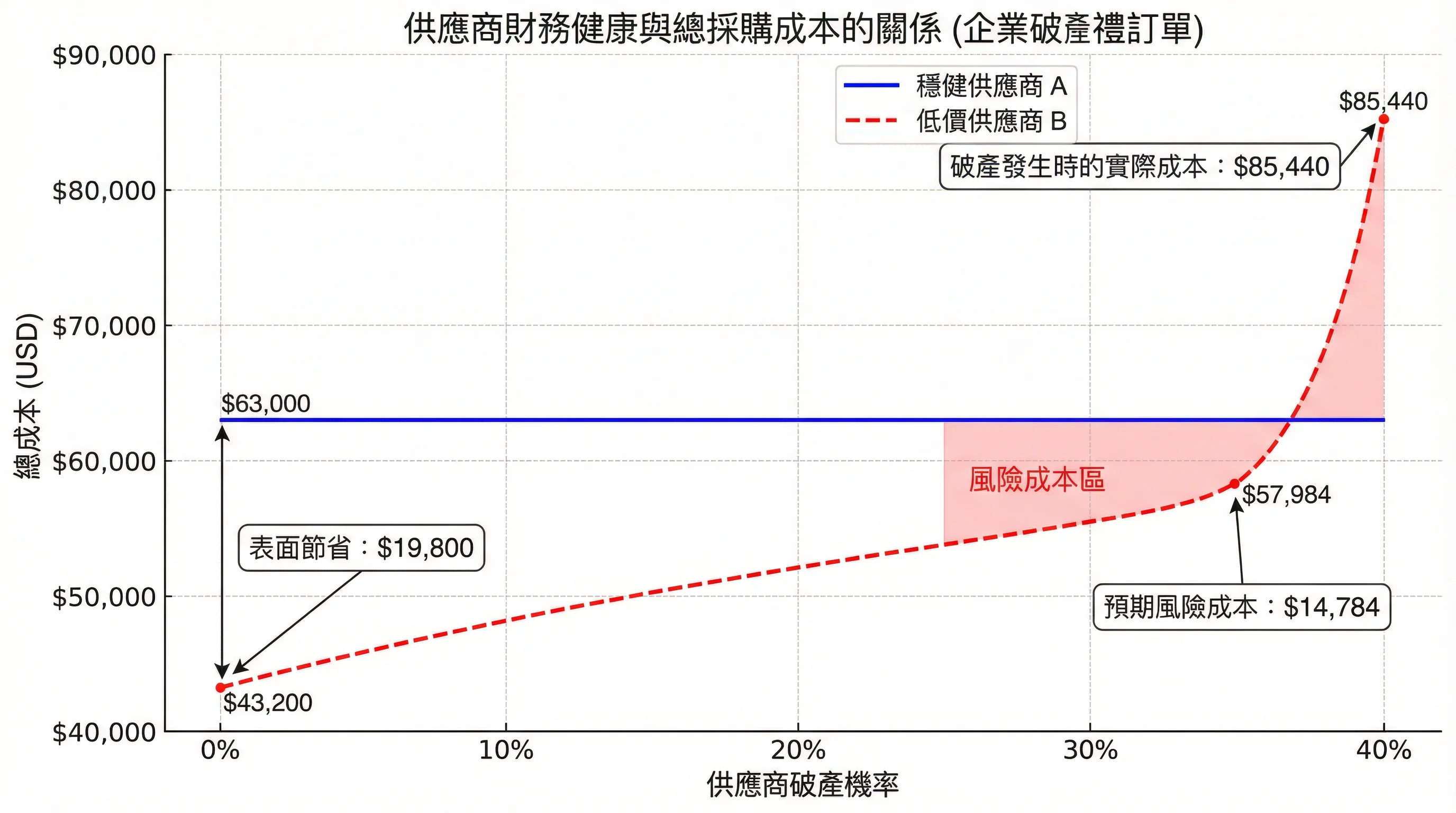 企業禮盒供應商財務健康度與總成本的關係