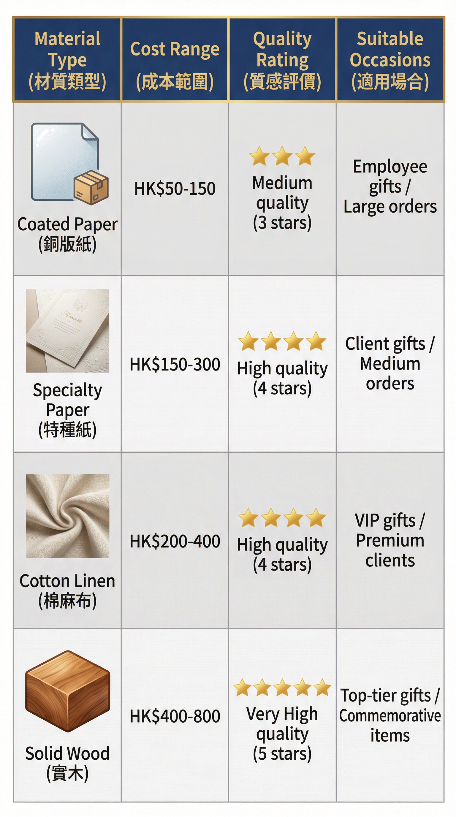 企業禮盒材質選擇比較